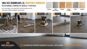 Proceso de bombeo de solera semi seca para suelo radiante